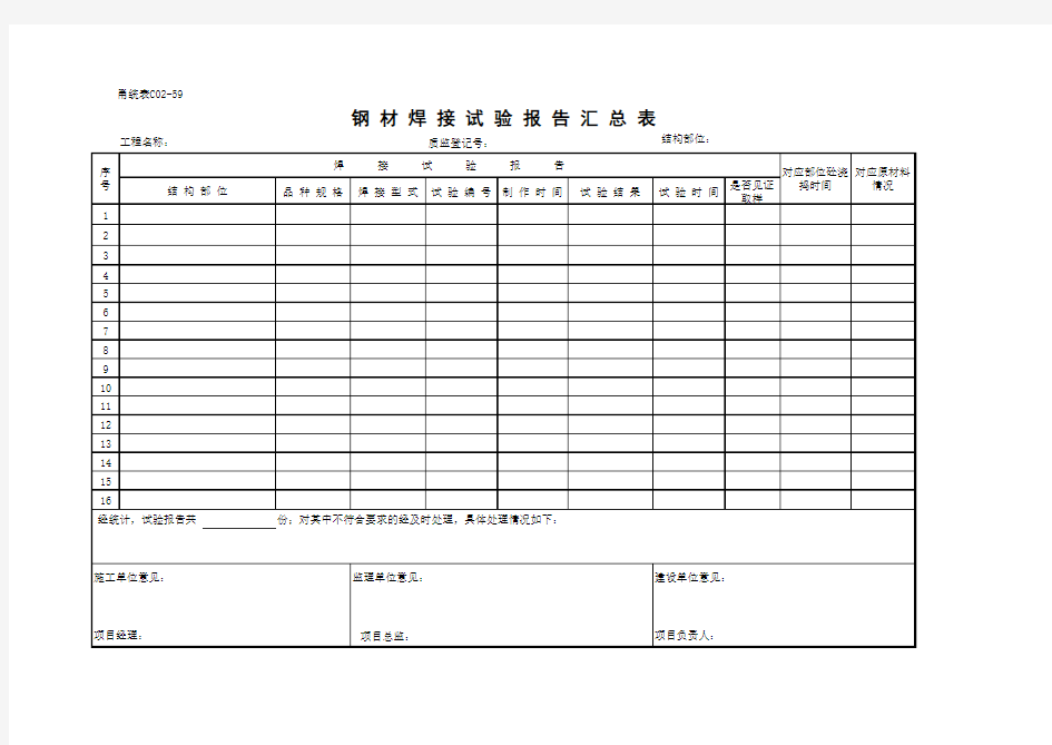 C02-59 钢材焊接试验报告汇总表