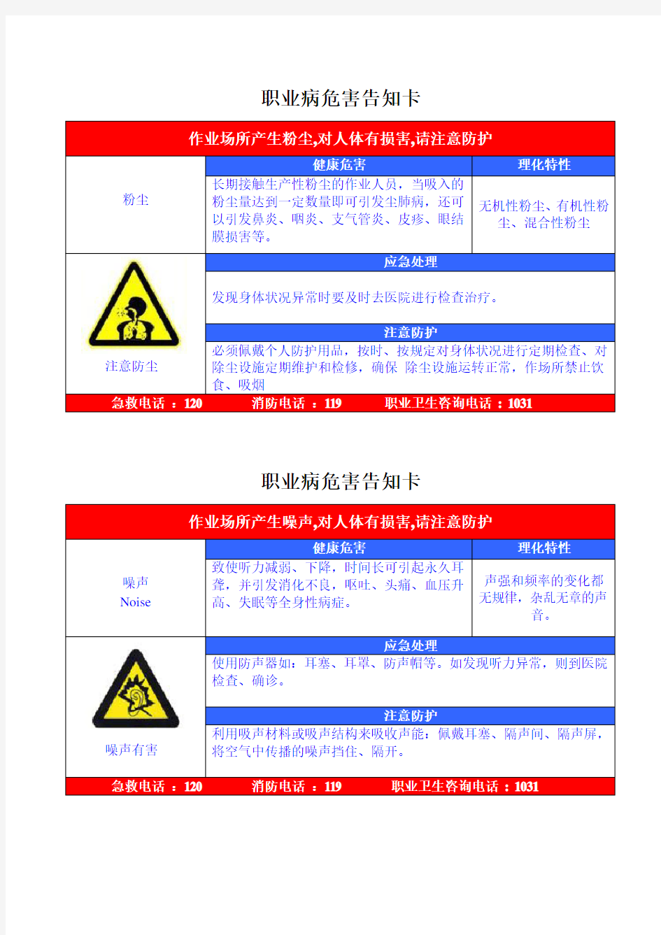 职业危害告知牌(全套)