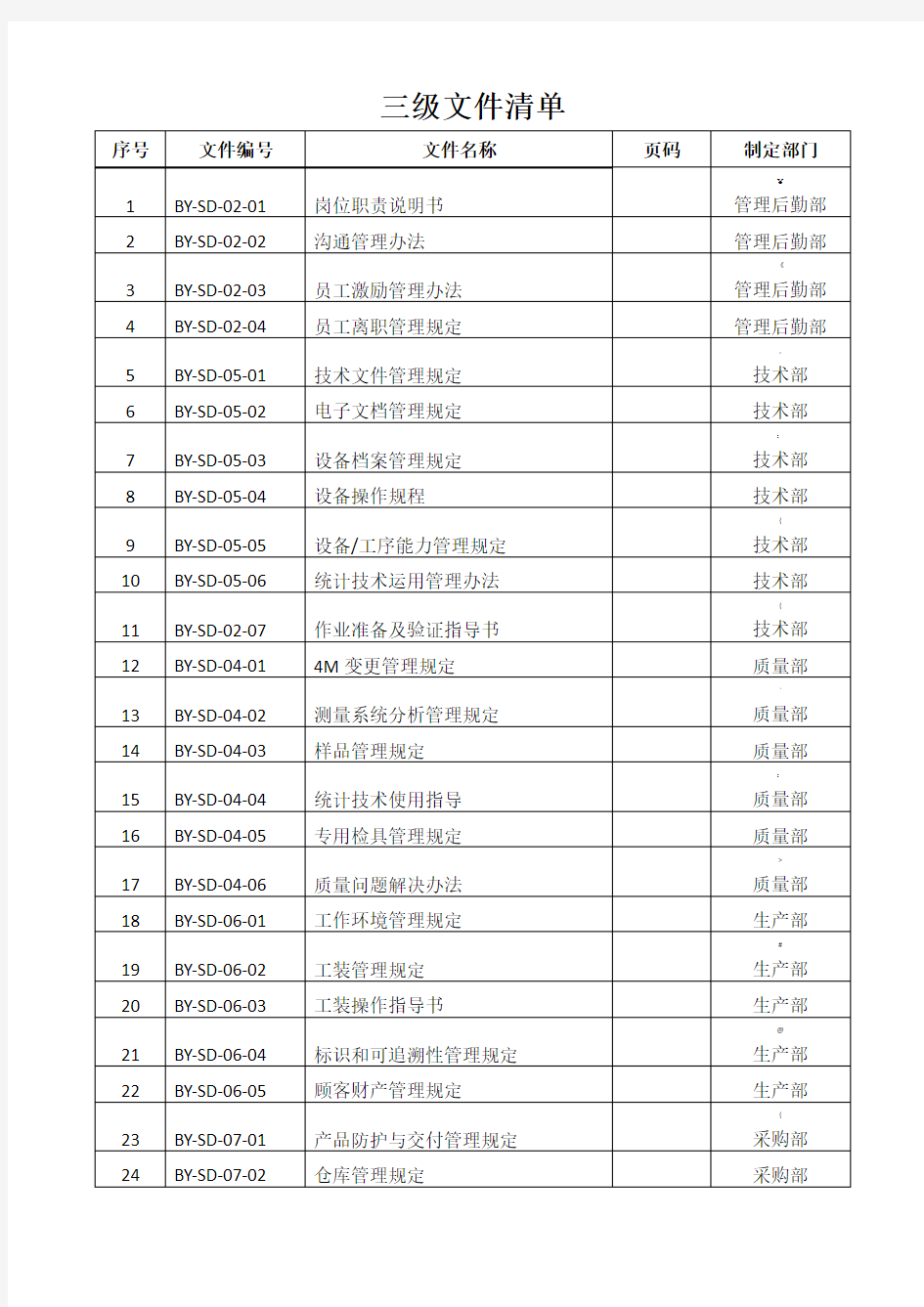 三级文件清单