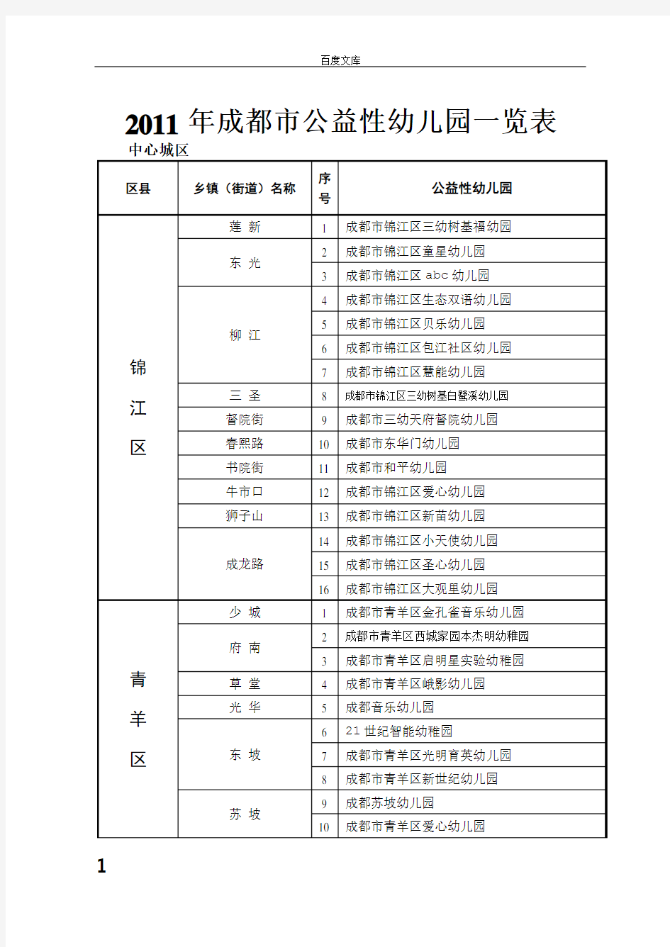 成都市公益性幼儿园一览表