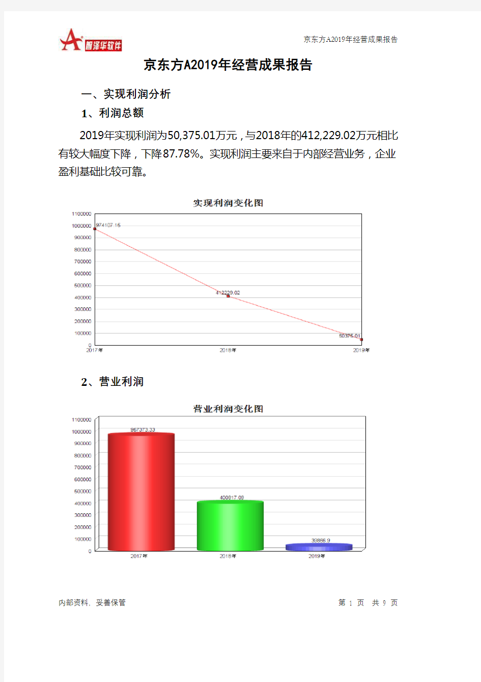 京东方A2019年经营成果报告