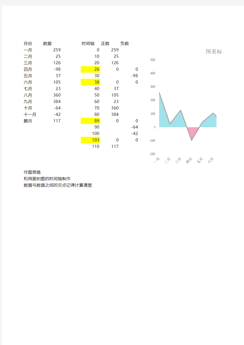 数据统计Excel表格