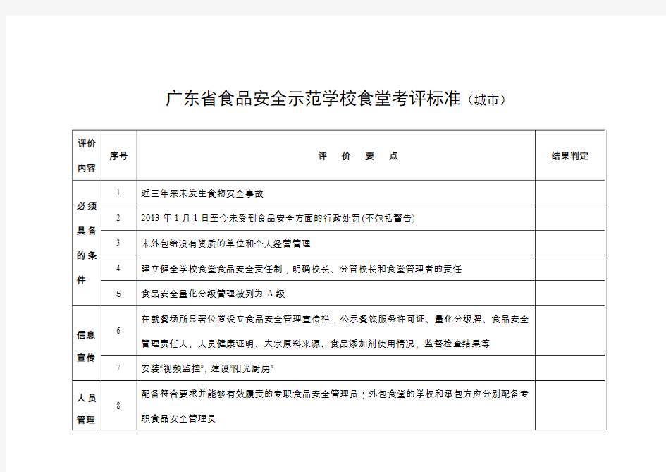 广东省食品安全示范学校食堂考评标准城市