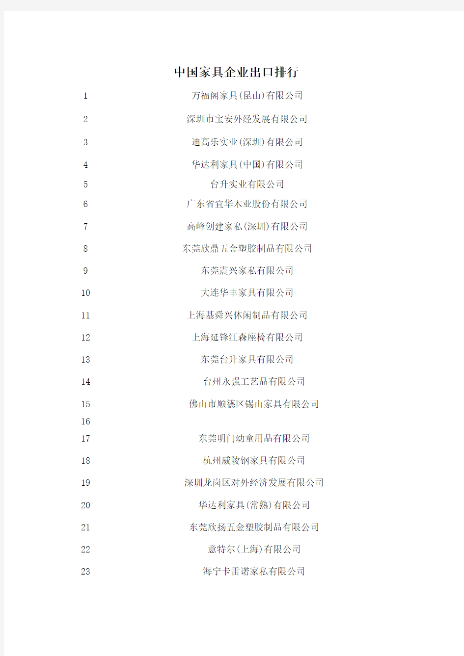 中国家具企业出口排行清晰版
