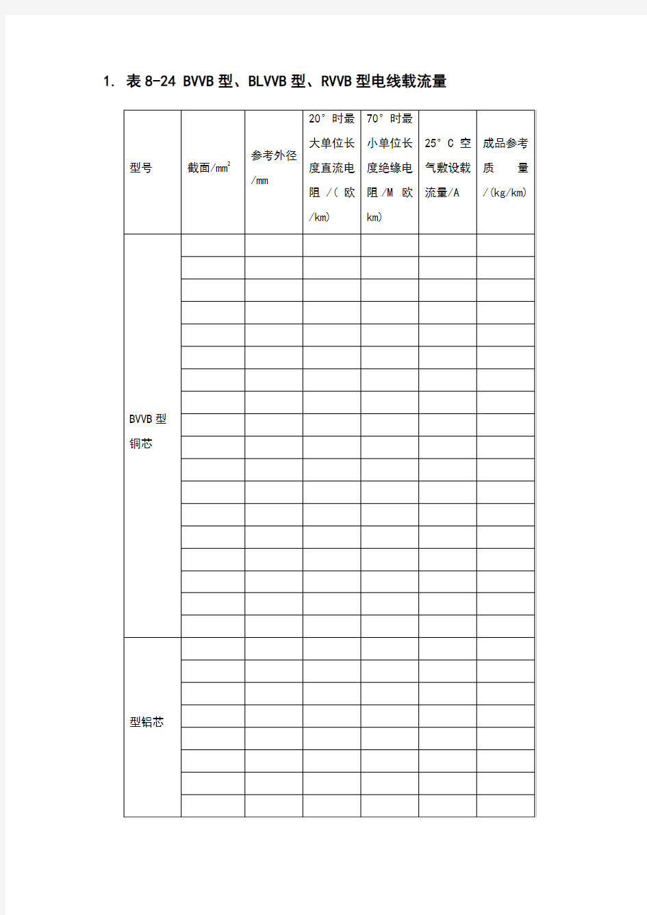 常用电缆电缆载流量表