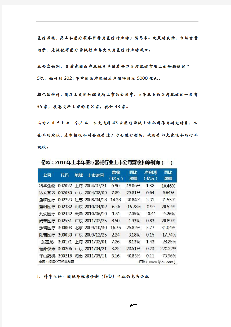 43家医疗器械上市公司2016年上半年经营情况汇总