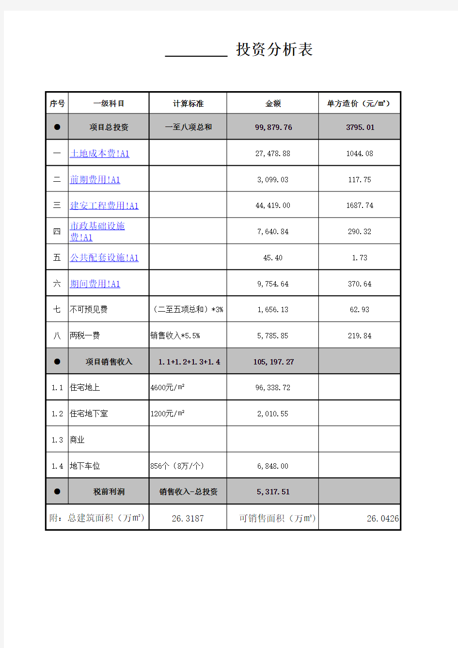 某项目详细测算(前期和建安成本非常细)