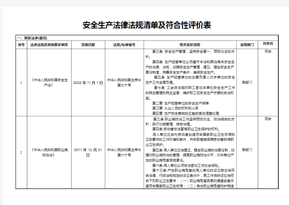 (完整版)安全标准化法律法规清单(最新版)