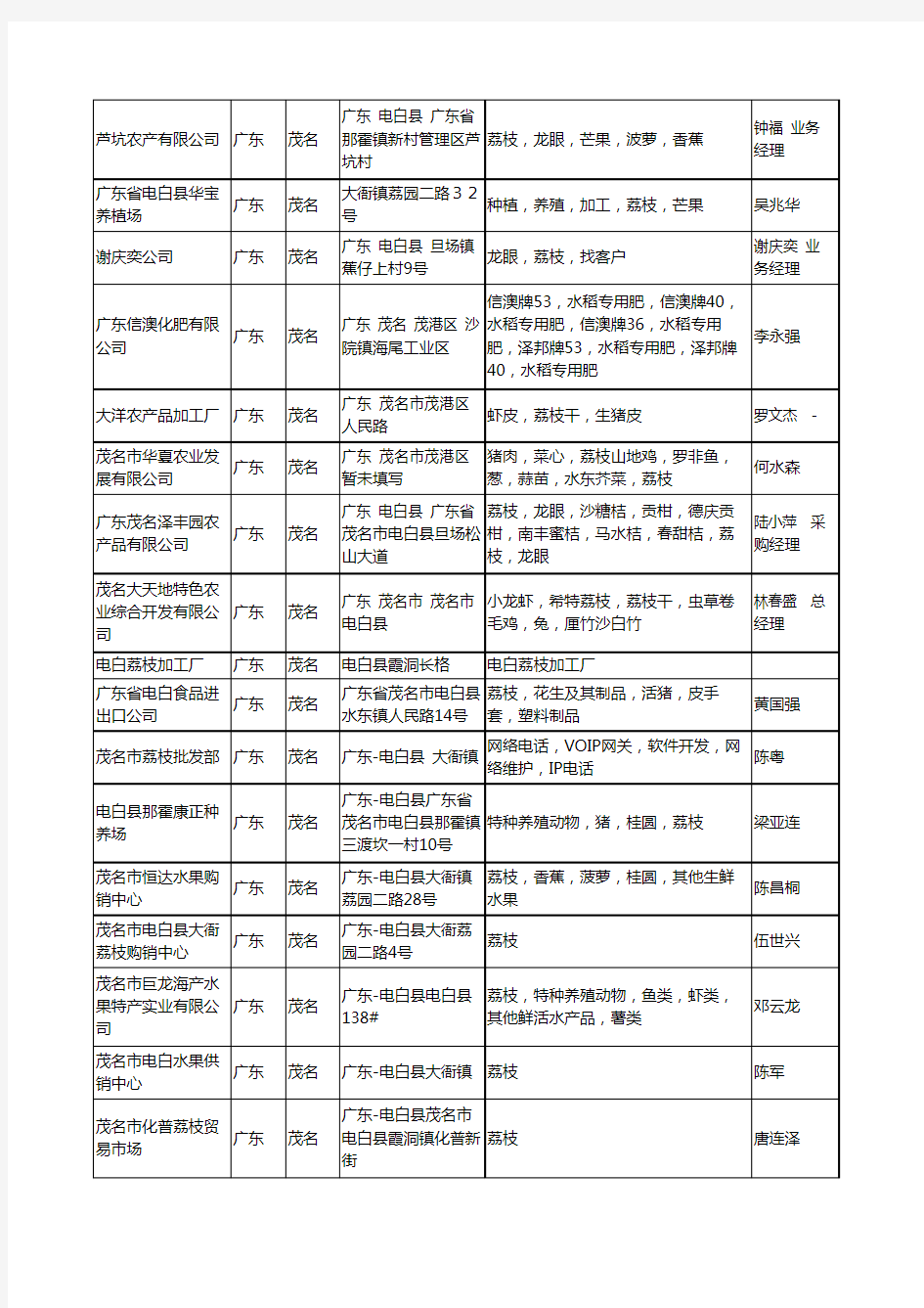 2020新版广东省茂名荔枝工商企业公司名录名单黄页大全157家