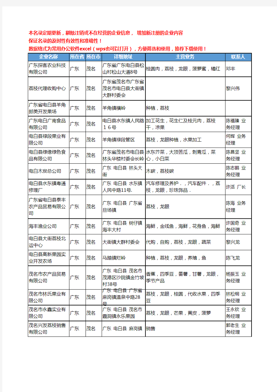 2020新版广东省茂名荔枝工商企业公司名录名单黄页大全157家