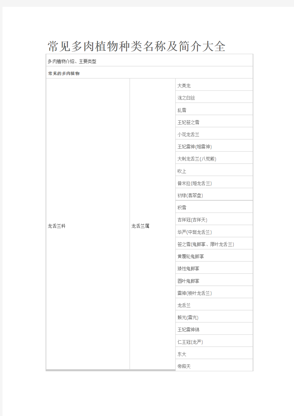 常见多肉植物种类名称及简介大全