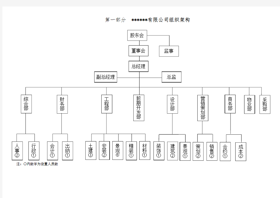 前期开发部岗位职责