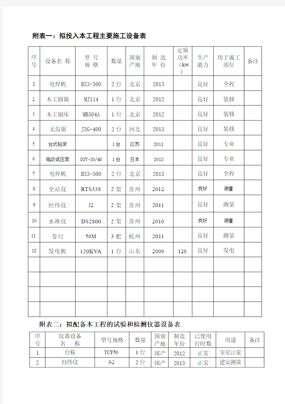 投入本工程主要施工机械设备表