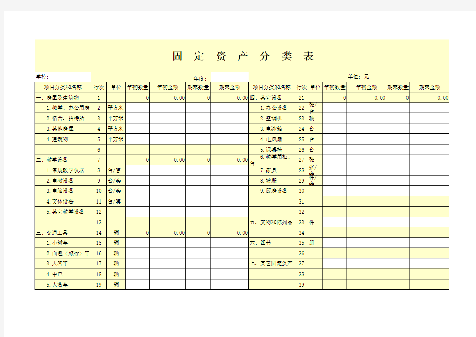 固定资产分类表Excel 