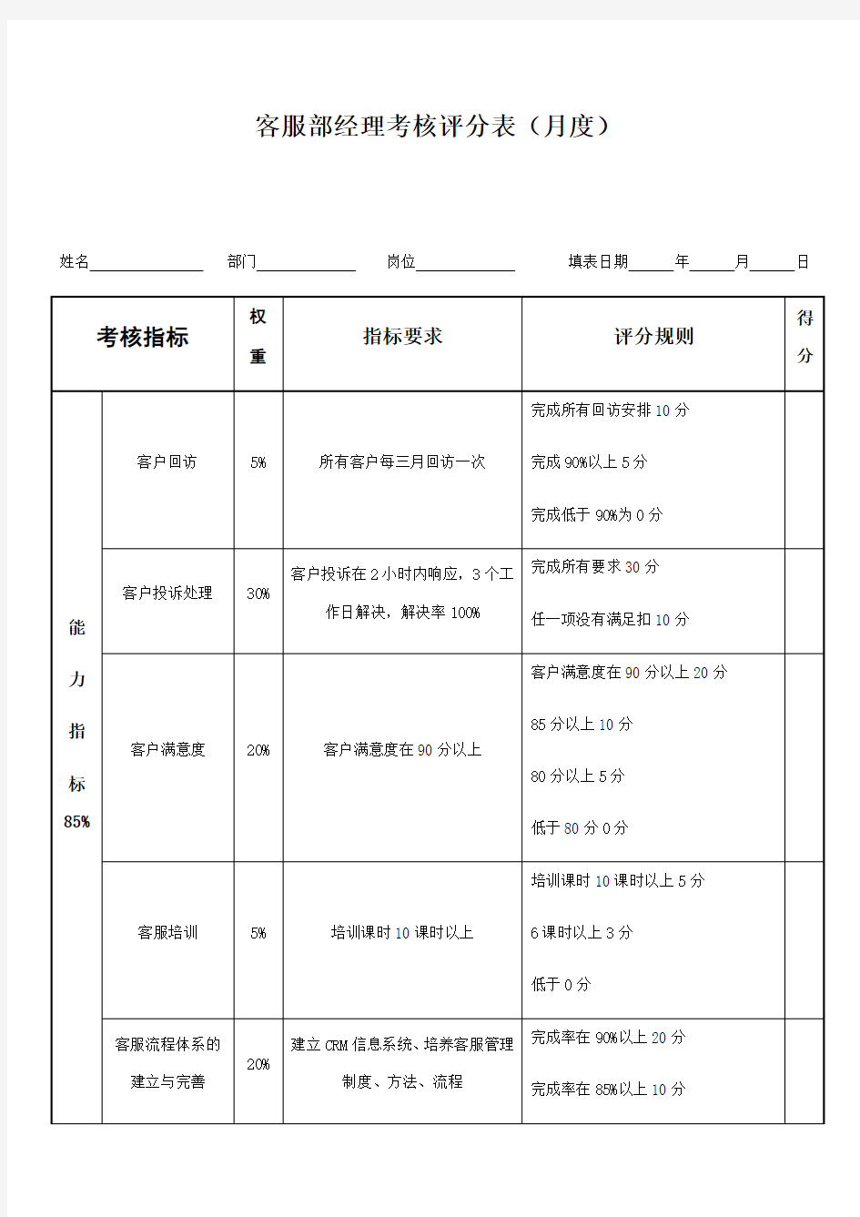 客服部经理绩效考核表