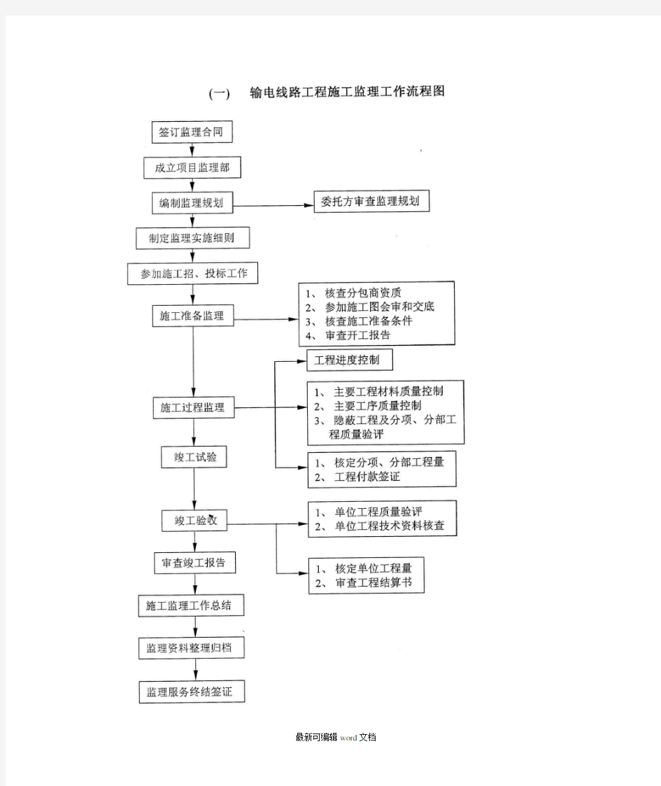 监理工作流程完整版本