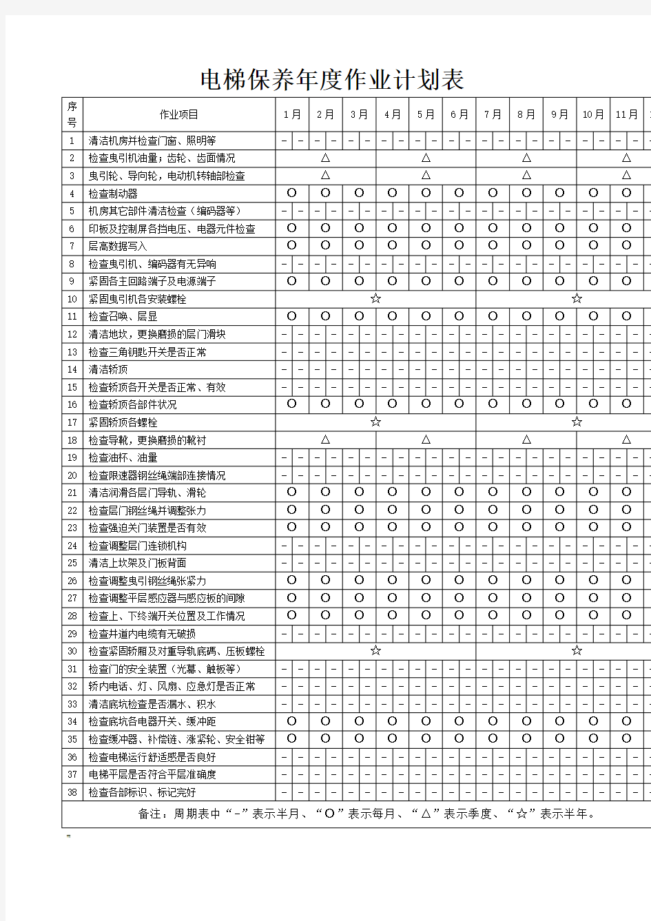 电梯保养年度作业计划表