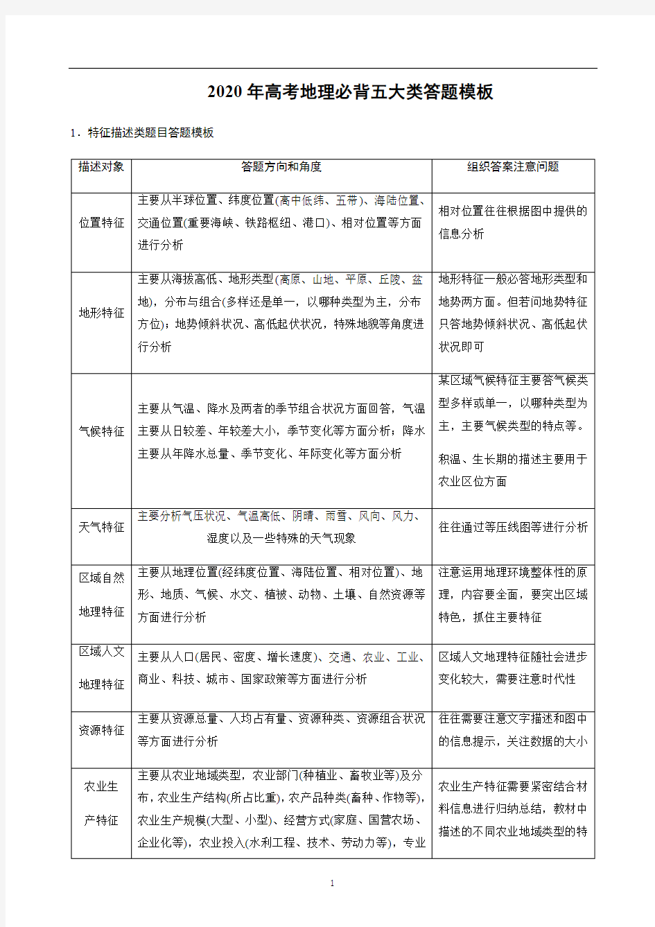 高考地理必背五大类答题模板