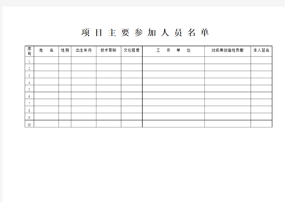 项目主要参加人员名单