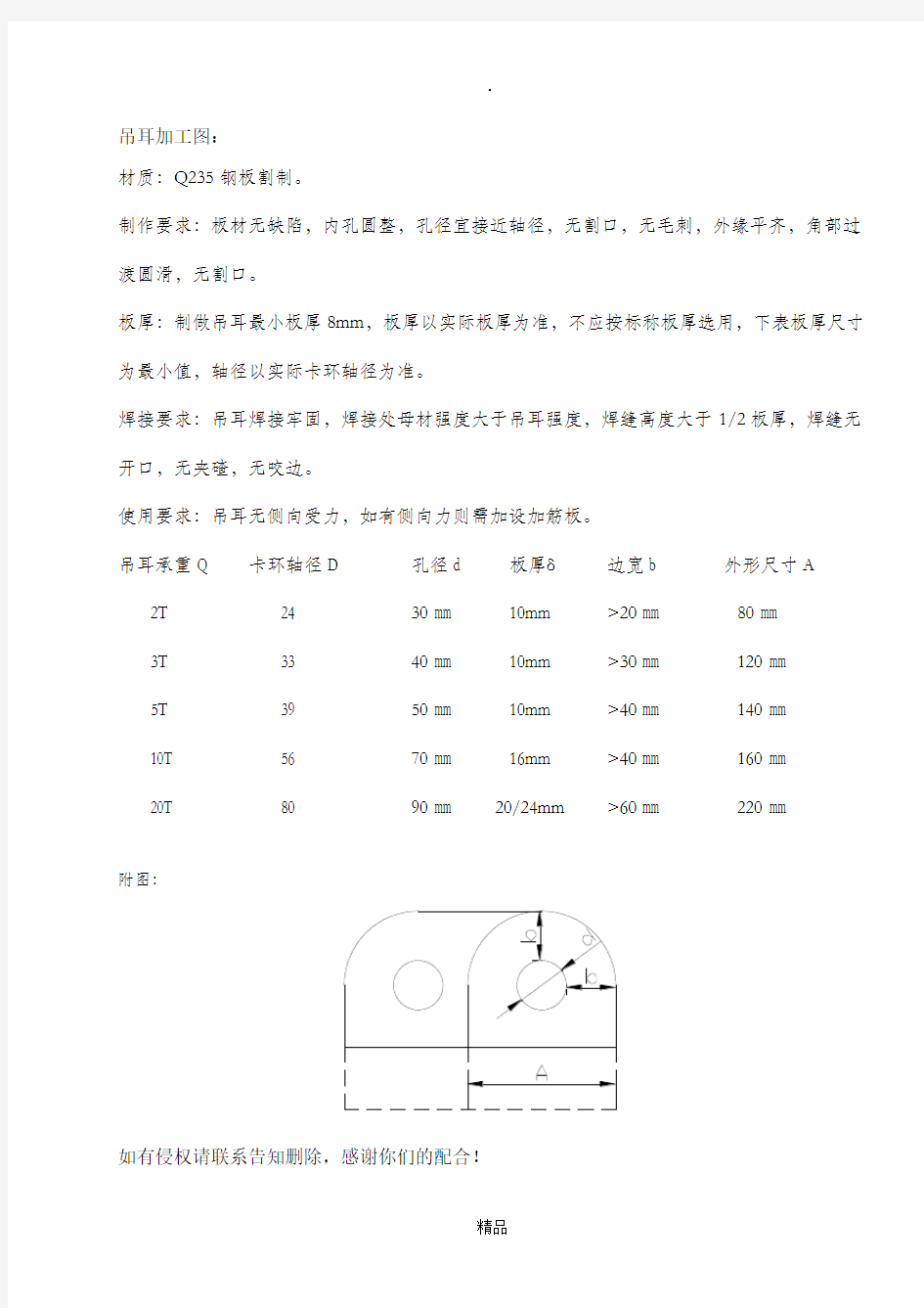 常用吊耳规格