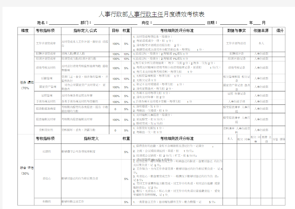 人事行政部人事行政主任月度绩效考核表