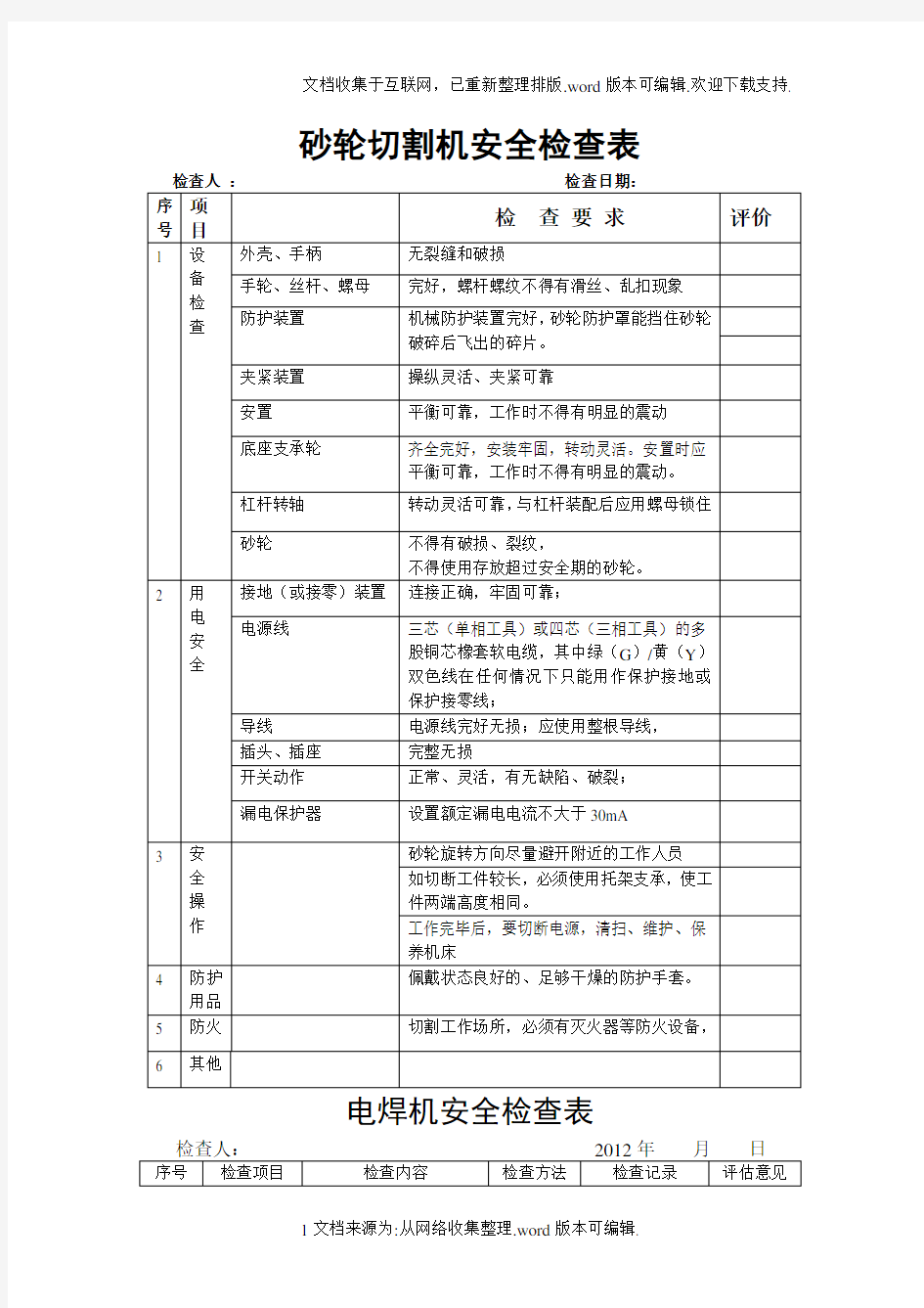 砂轮切割机安全检查表