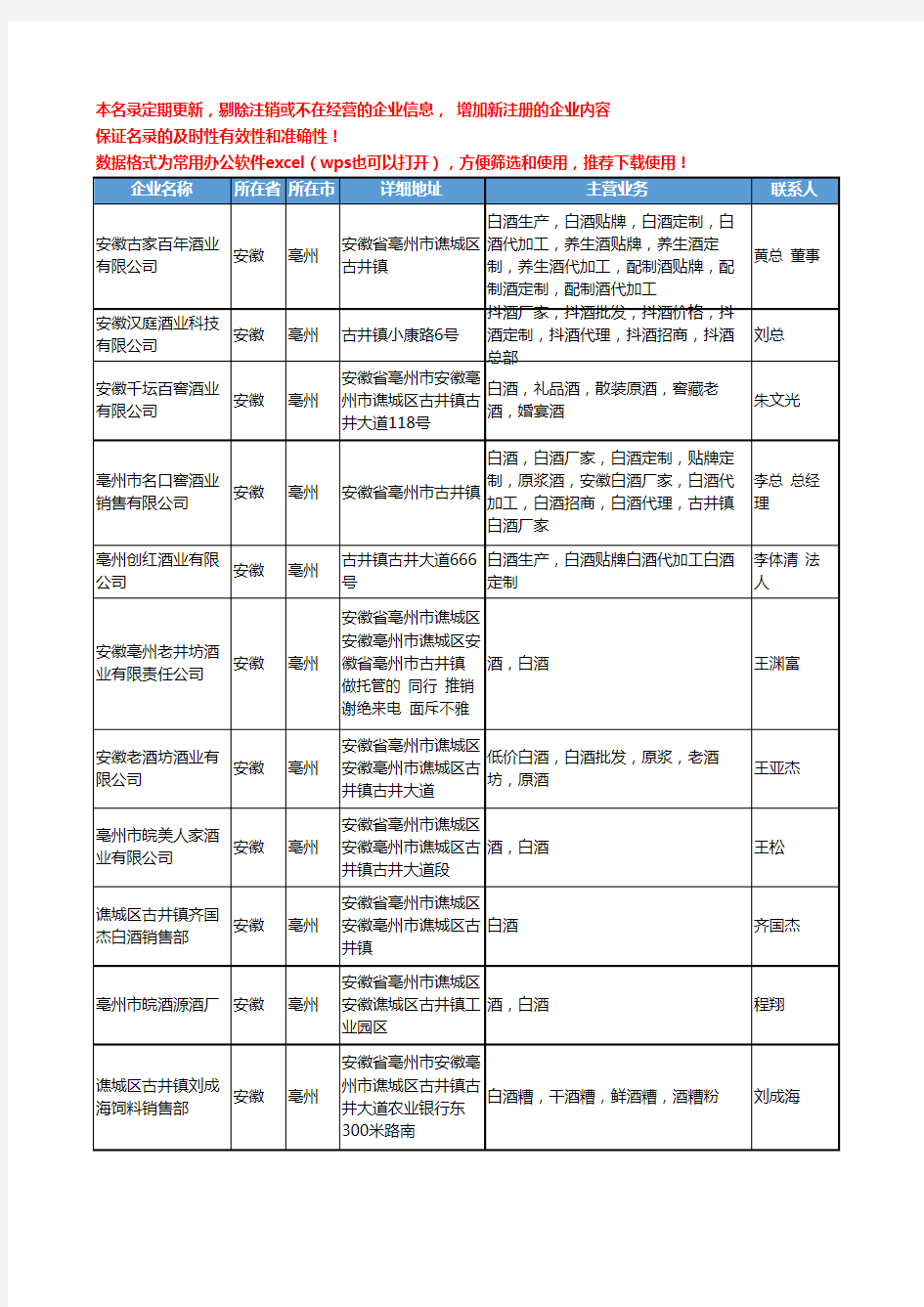 2020新版安徽省亳州白酒工商企业公司名录名单黄页联系方式大全172家