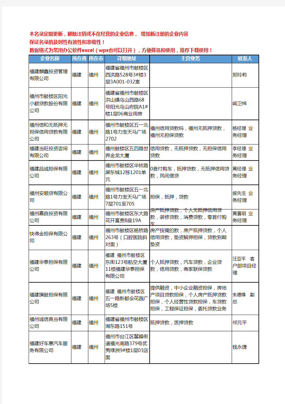 2020新版福建省福州贷款工商企业公司名录名单黄页联系方式大全34家