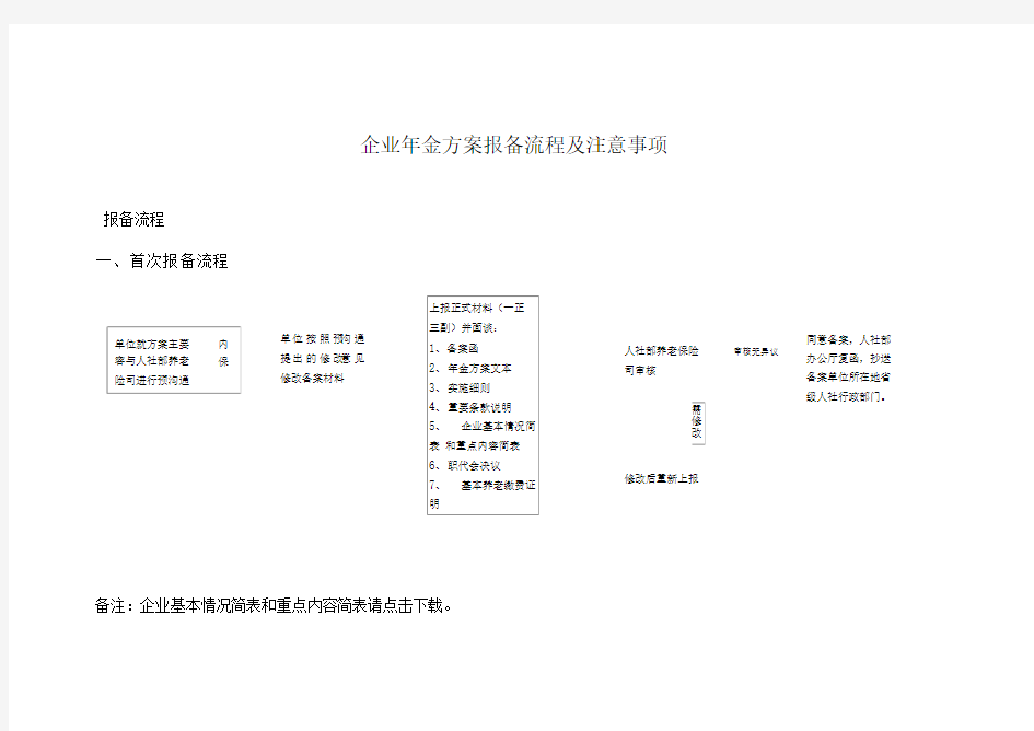 企业年金方案报备流程及注意事项