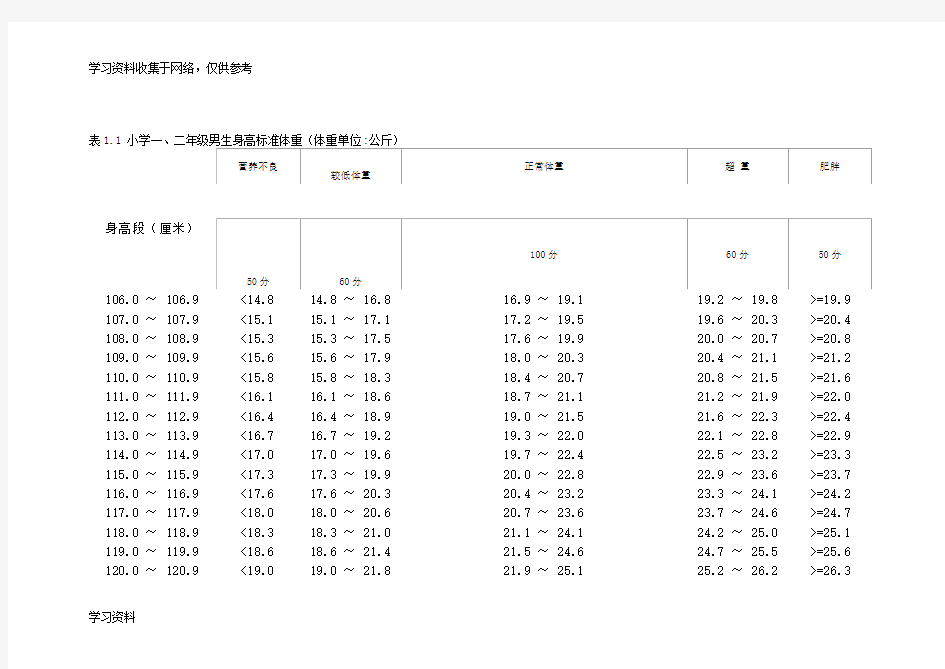 小学1-6年级男女生身高标准体重