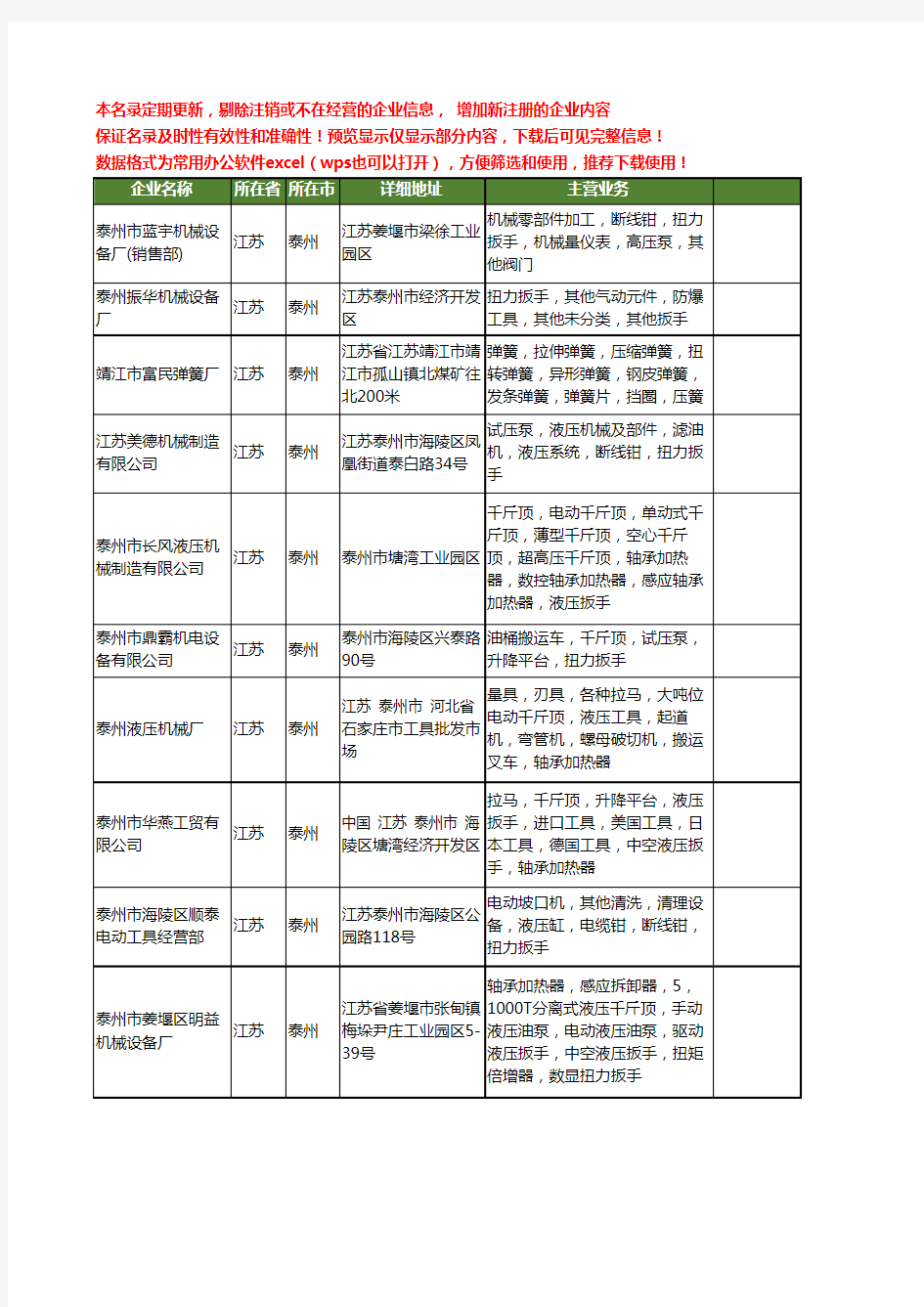 新版江苏省泰州扭力工商企业公司商家名录名单联系方式大全22家
