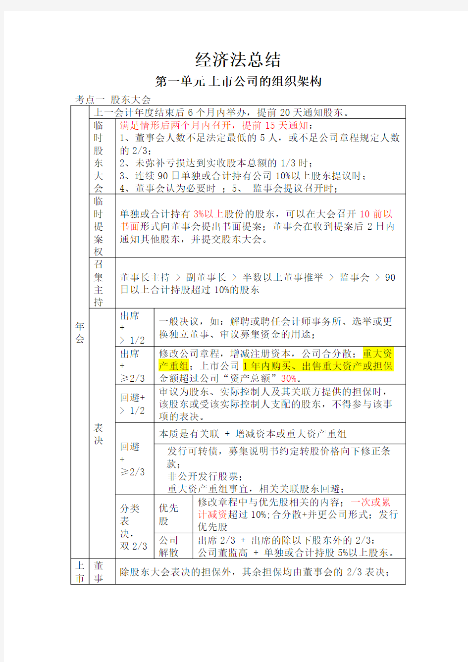 注册会计师注会CPA经济法背诵版