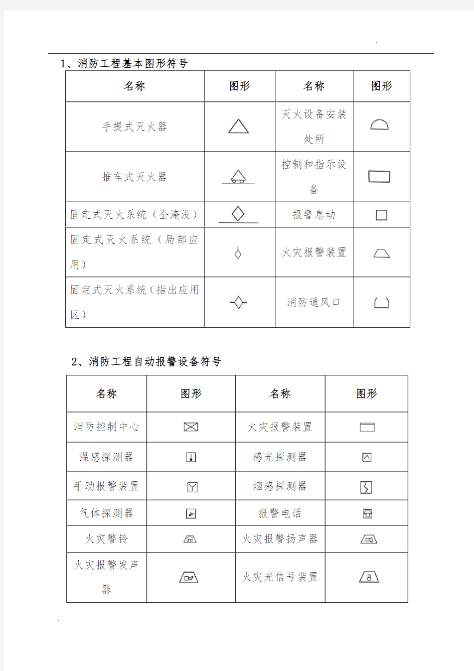 消防工程施工图图形符号大全