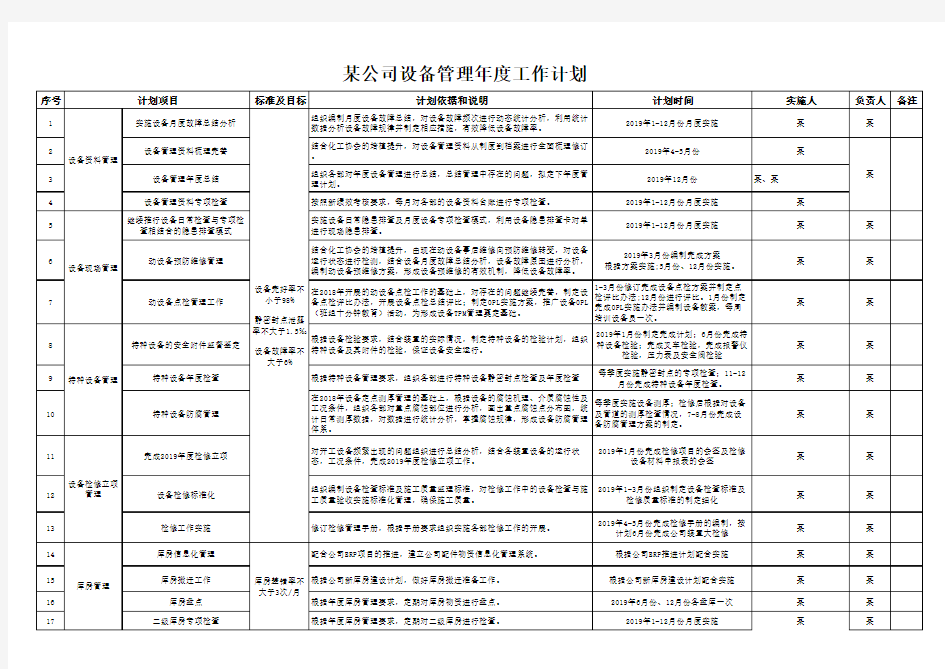 设备管理年度工作计划