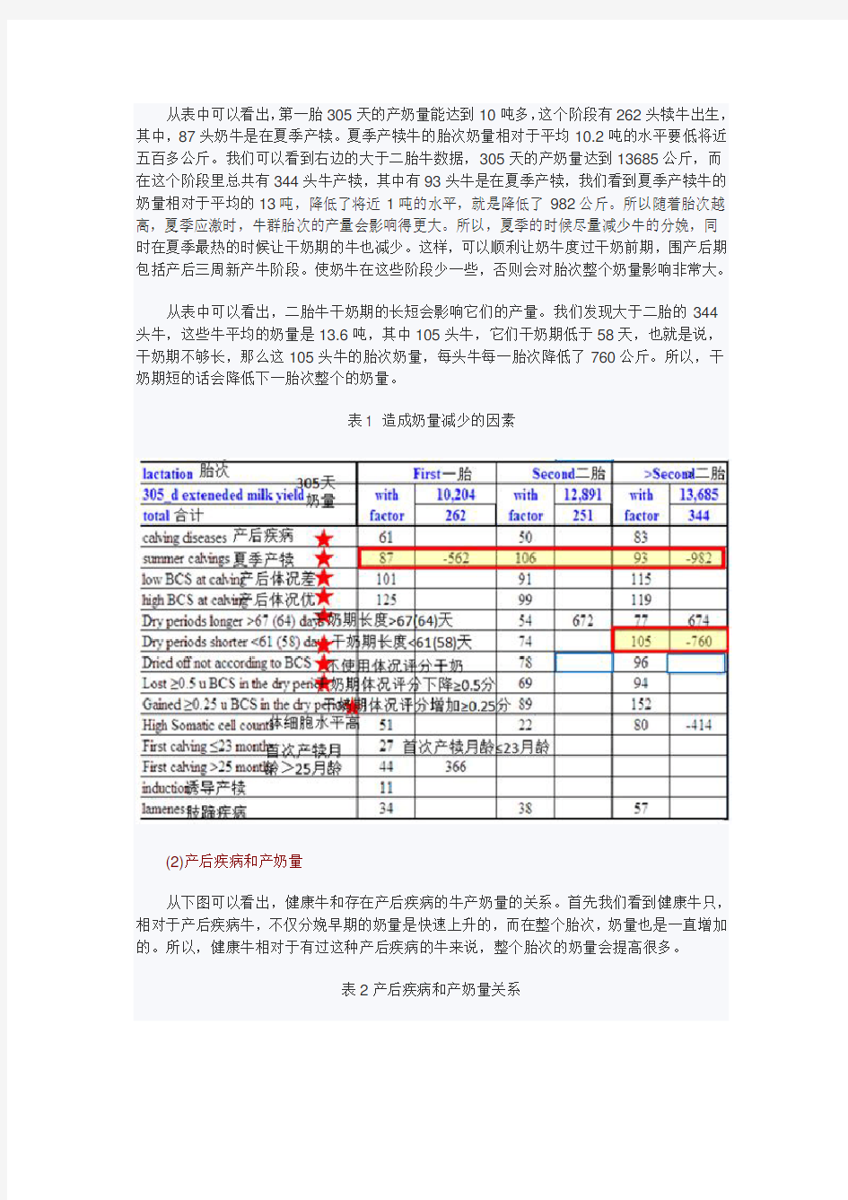 围产期奶牛管理要点