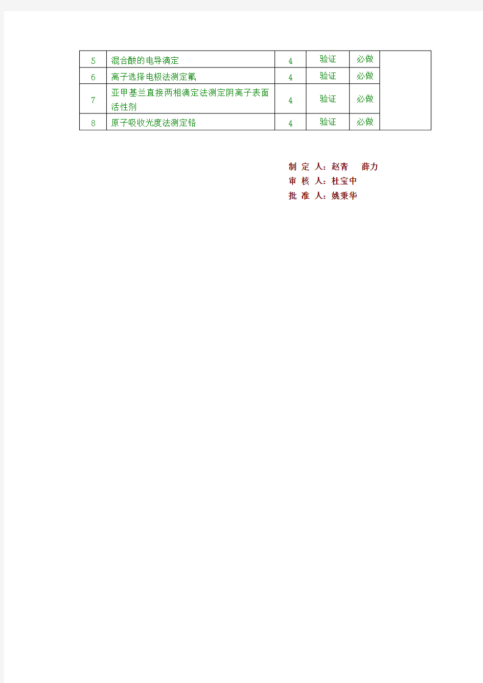 《应用化学实验Ⅰ》课程实验教学大纲