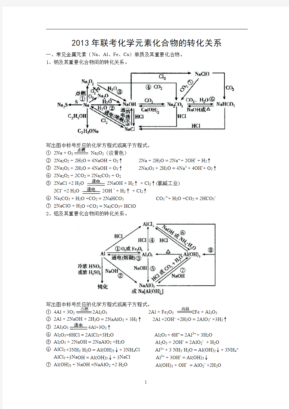 化学元素化合物的转化关系