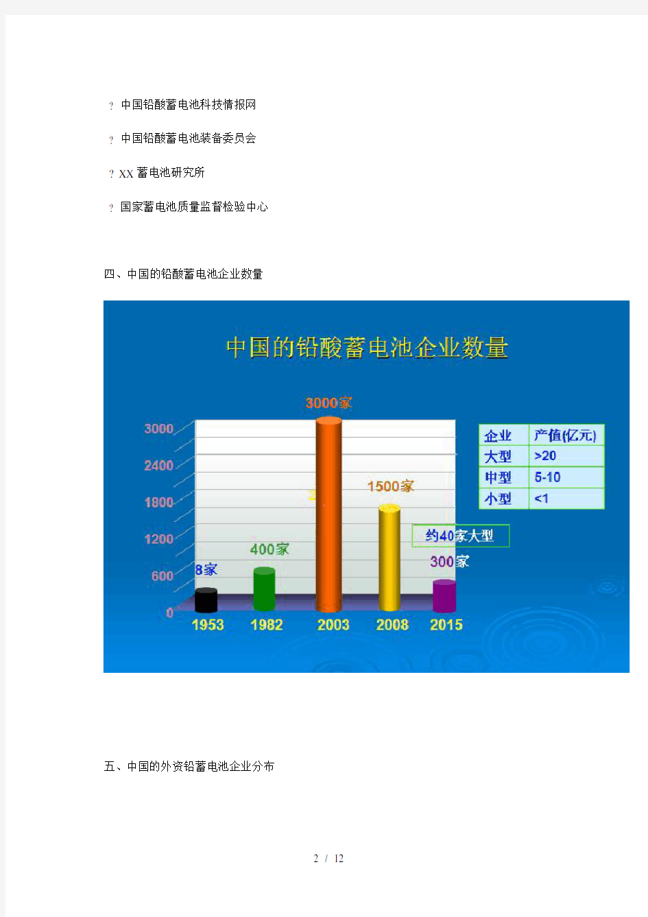 中国铅酸蓄电池行业发展概述