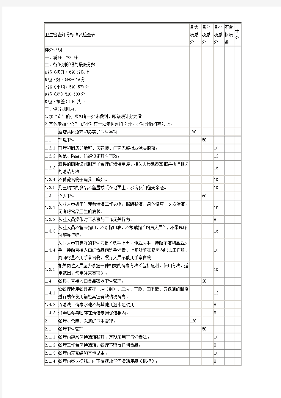 卫生检查评分标准及检查表