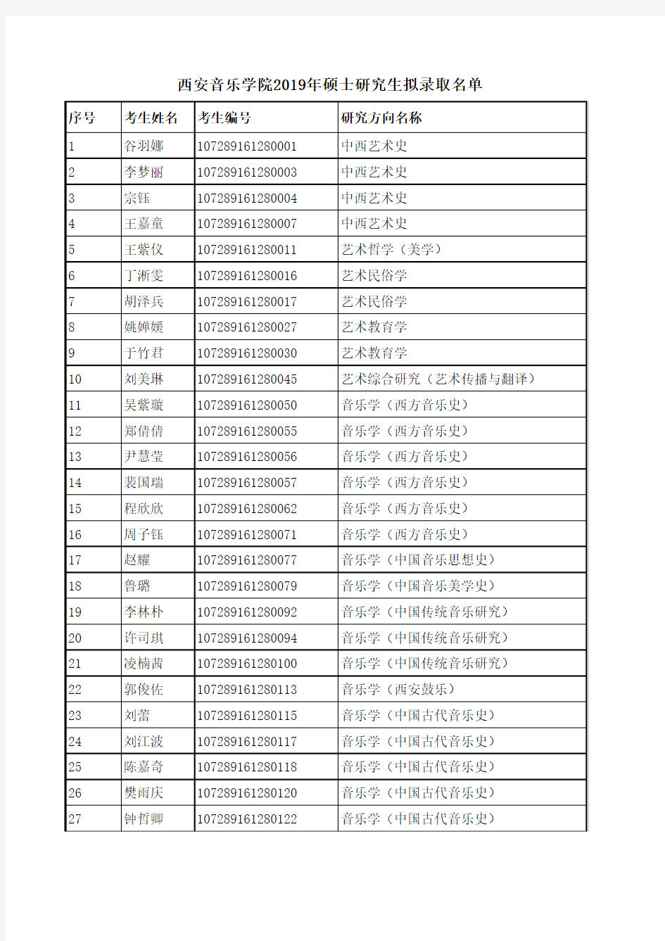 西安音乐学院2019年硕士研究生拟录取名单