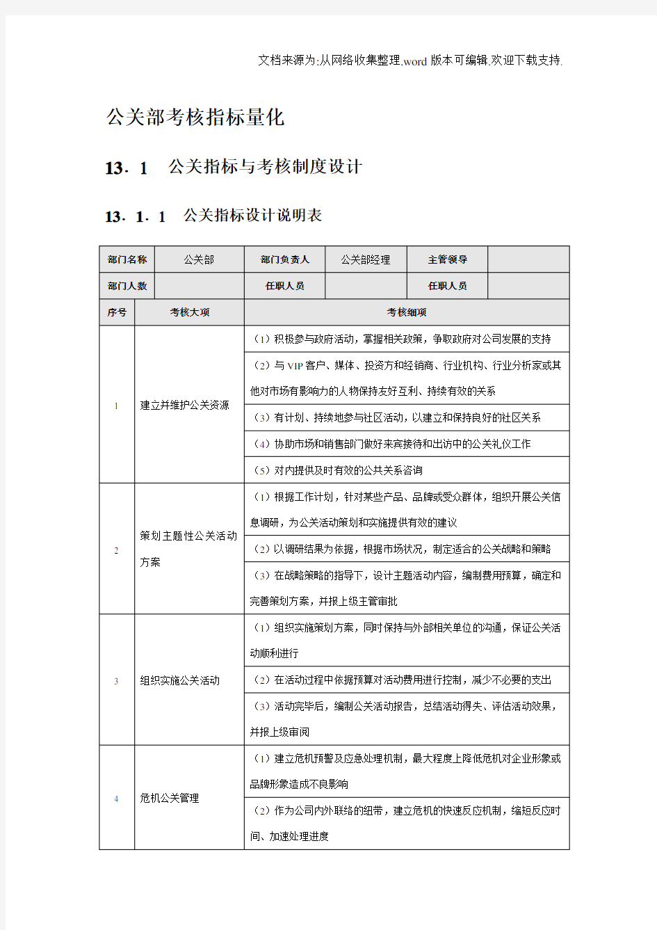 公关部考核指标量化