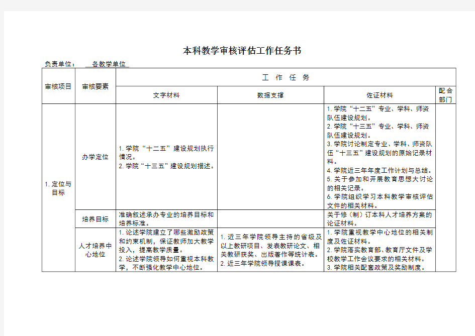 本科教学审核评估工作任务书——二级学院