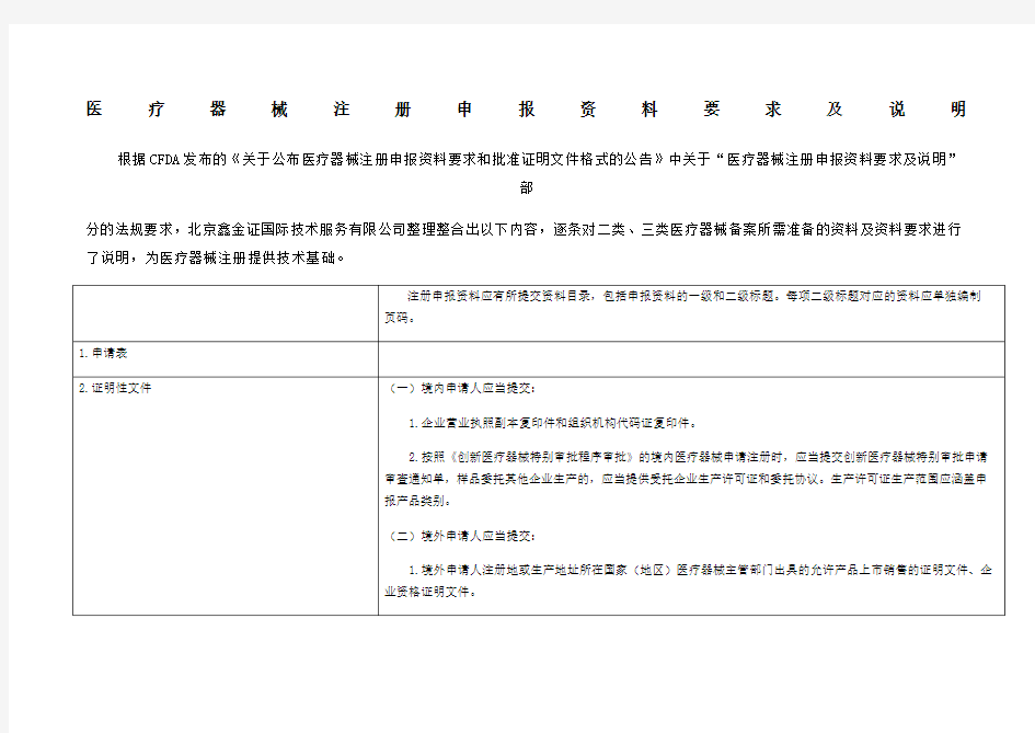 类及三类医疗器械注册申报要求及说明