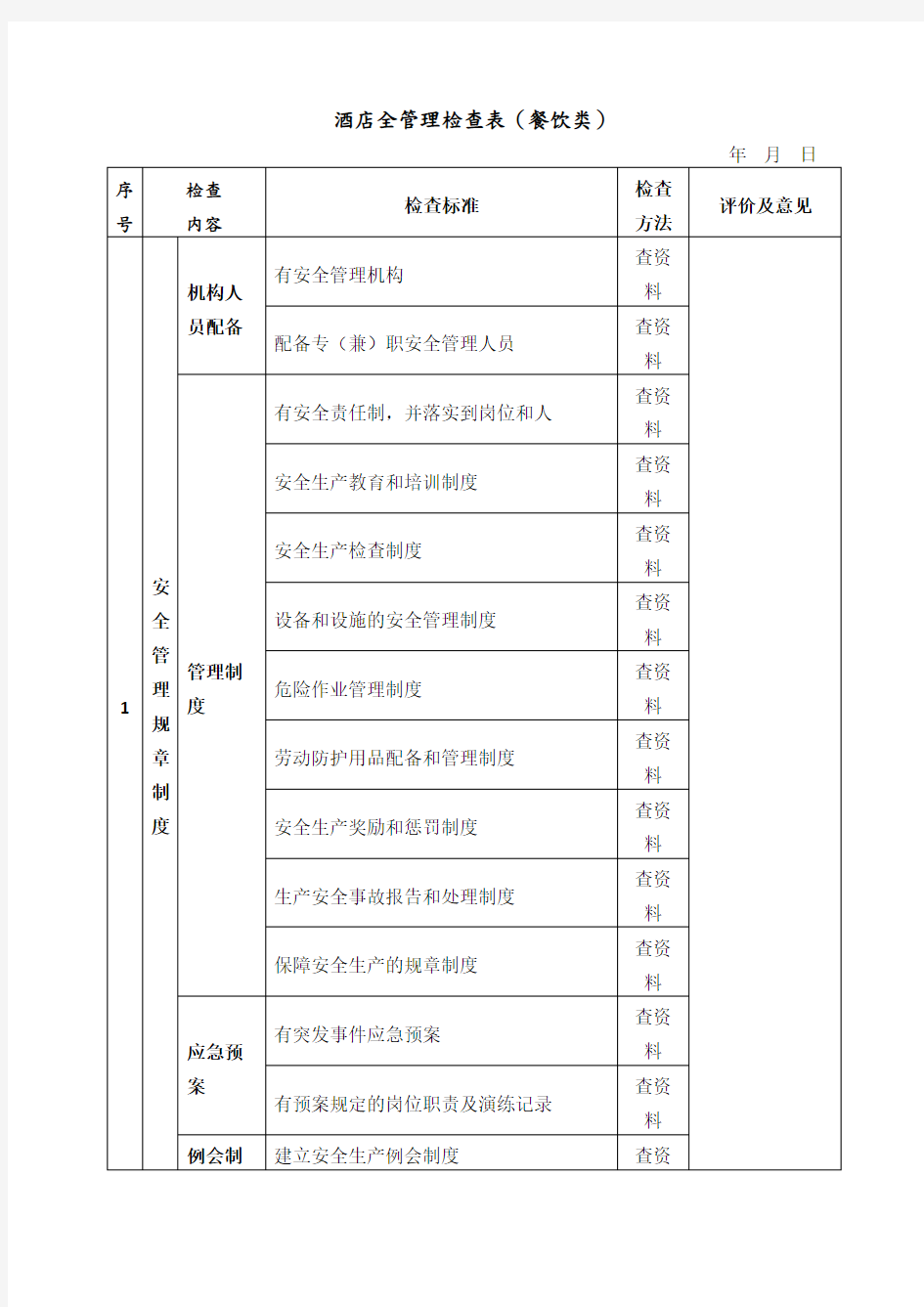 酒店安全检查表[检查表]