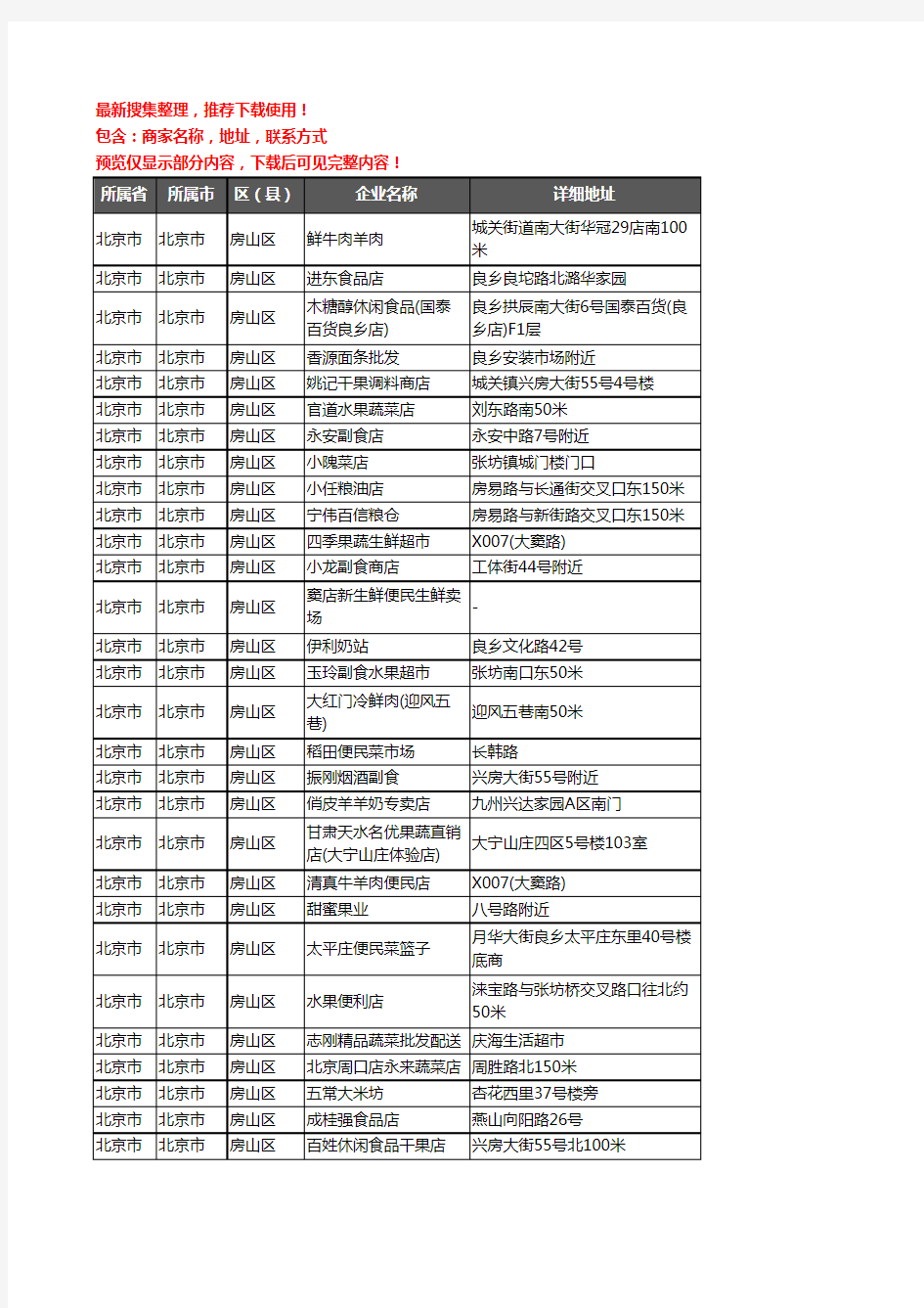 新版北京市北京市房山区农产品行业企业公司商家户名录单联系方式地址大全848家