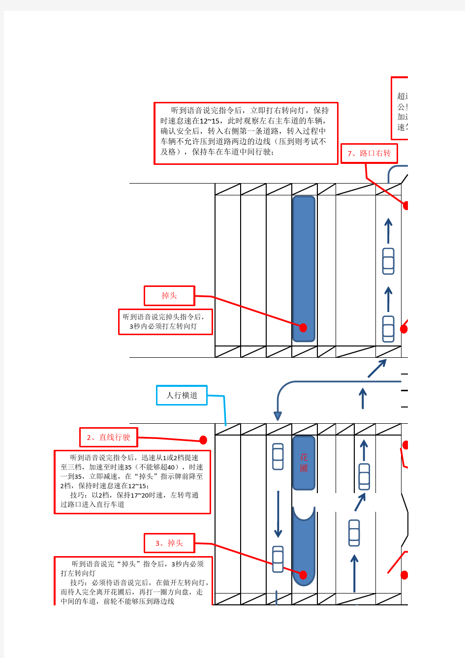 柳州市阳和小车科目三考试流程及行车路线图