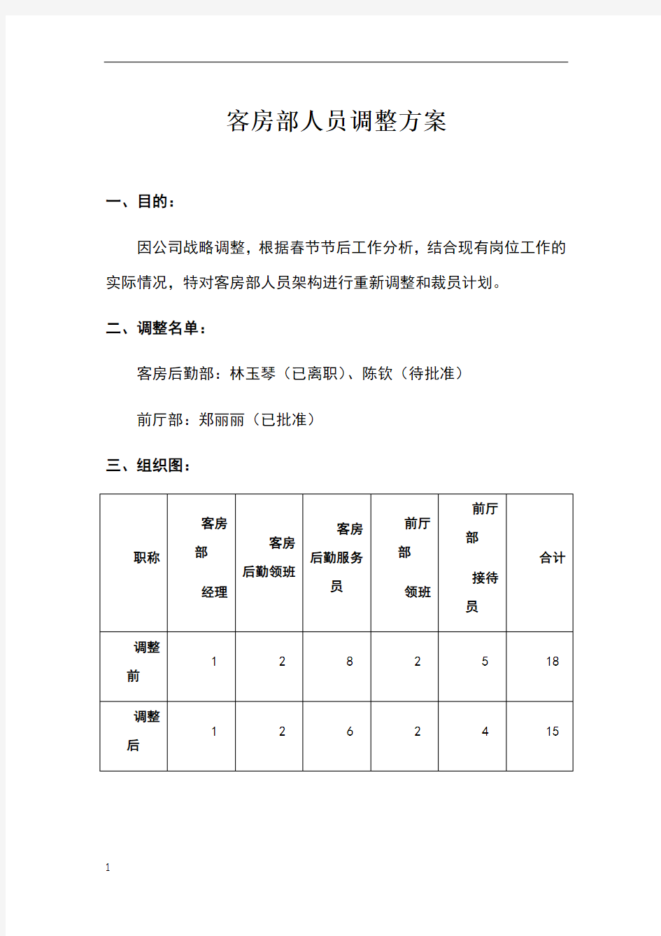 公司人员调整方案