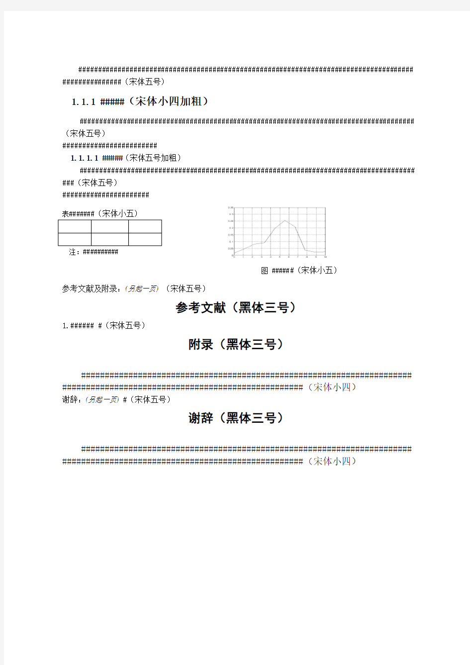 论文正文格式及字体要求