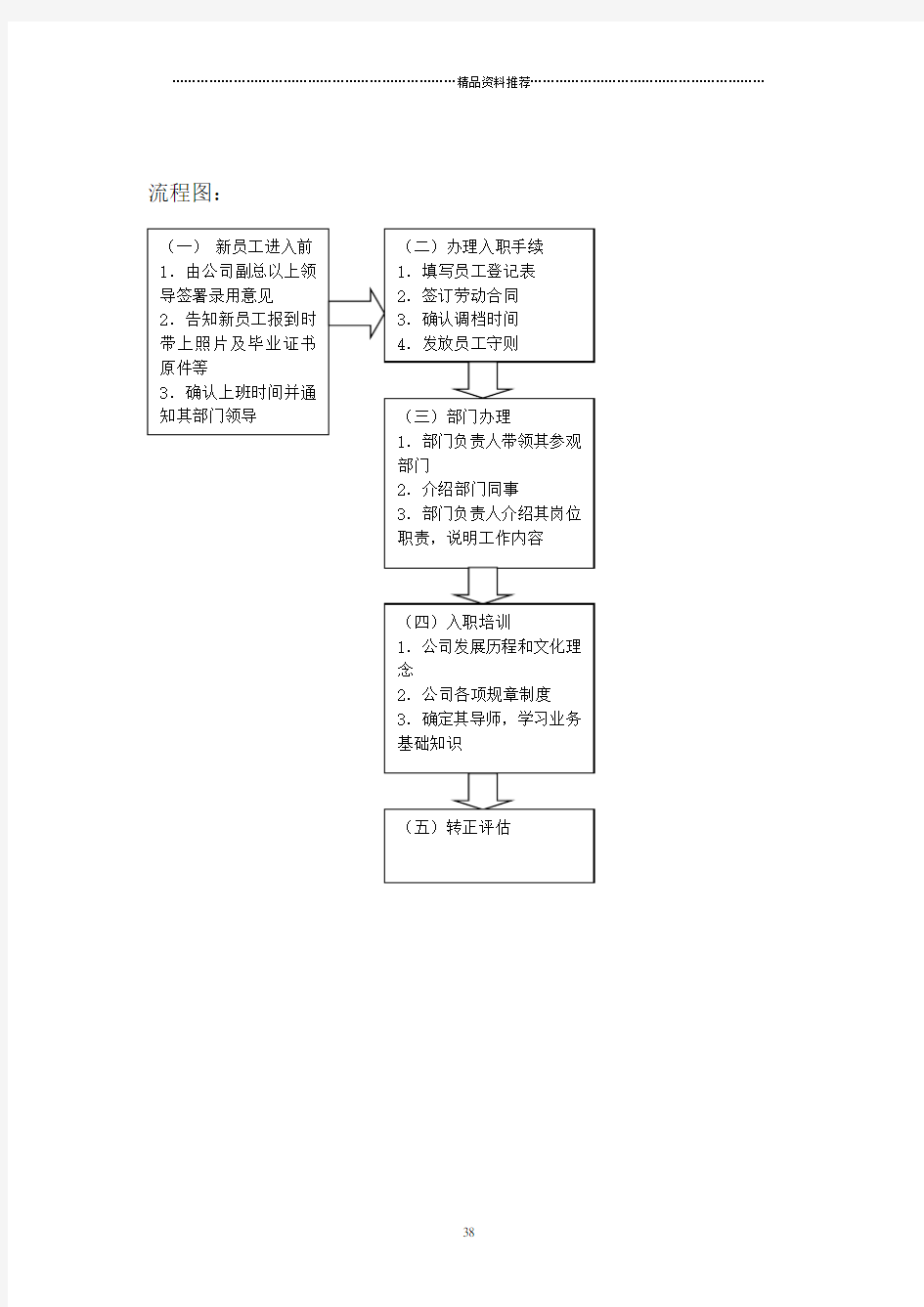 新员工入司管理流程