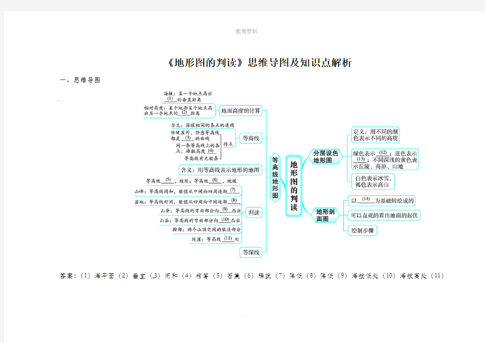 1.4《地形图的判读》思维导图及知识点解析